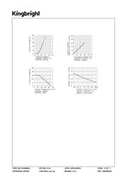 SA10-21SYKWA datasheet.datasheet_page 4