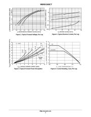 MBRB1545CT datasheet.datasheet_page 3