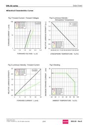 SML812BCTT86S datasheet.datasheet_page 2