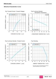 SML812BCTT86S datasheet.datasheet_page 3