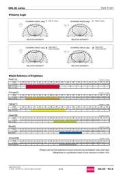 SML812BCTT86S datasheet.datasheet_page 5