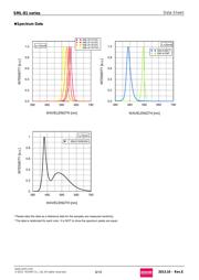 SML812BCTT86S datasheet.datasheet_page 6