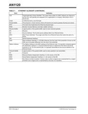 AC164123 datasheet.datasheet_page 2