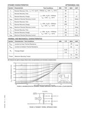 APT60D20BG datasheet.datasheet_page 2