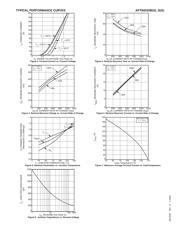 APT60D20BG datasheet.datasheet_page 3