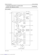 TDA8563 datasheet.datasheet_page 3