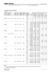 RT0603BRB07154RL datasheet.datasheet_page 5