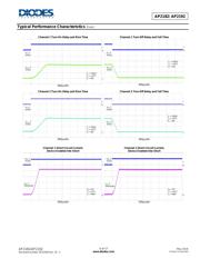 AP393SG-13 datasheet.datasheet_page 6