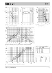 CS35-14IO4 datasheet.datasheet_page 3
