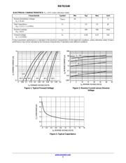 NSVRB751S40T1G datasheet.datasheet_page 2