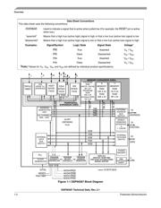 DSPB56367PV150 datasheet.datasheet_page 2