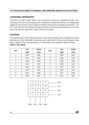 ST72F324K6T6 datasheet.datasheet_page 4