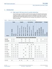 TJA1145T/FDJ datasheet.datasheet_page 5