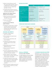 MC33FS6502LAE datasheet.datasheet_page 2