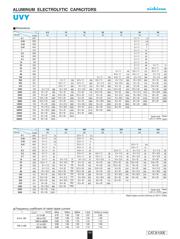 UVY2G221MRD datasheet.datasheet_page 2