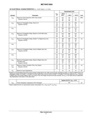 MC74HC160ADR2G datasheet.datasheet_page 4