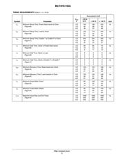 MC74HC160ADR2G datasheet.datasheet_page 5
