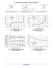 TL431BVDG datasheet.datasheet_page 5