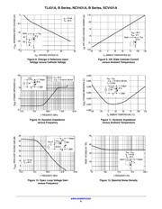 TL431BVDG datasheet.datasheet_page 6