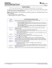 TMS320C6421 datasheet.datasheet_page 6