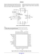 MT9P031I12STM-DP1 数据规格书 3