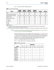 EPM570GF100C5N datasheet.datasheet_page 4