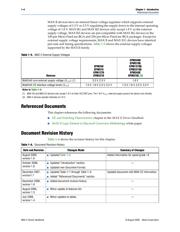 EPM1270M256C5N datasheet.datasheet_page 6