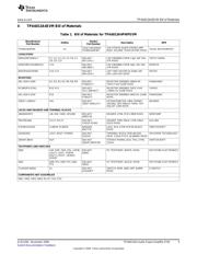 TPA6013A4PWPEVM datasheet.datasheet_page 5
