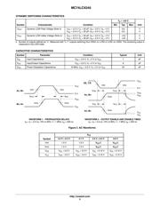 MC74LCX245 datasheet.datasheet_page 5