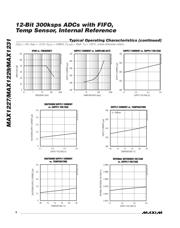 MAX1229BEEP+ datasheet.datasheet_page 6
