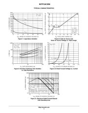 NVTFS4C05NTAG 数据规格书 4