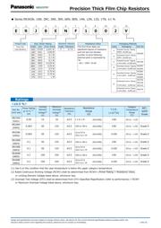 ERJ1RHD1002C 数据规格书 2