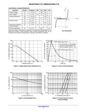 MA3075WALT1G datasheet.datasheet_page 2