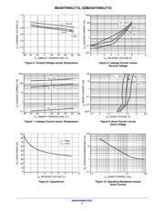 MA3075WALT1G datasheet.datasheet_page 3