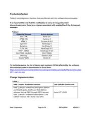 EP3SE110F1152C4LG datasheet.datasheet_page 4