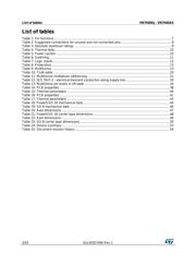 VN7040ASTR datasheet.datasheet_page 4