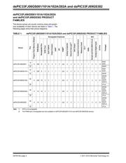 DSPIC33FJ09GS302T-I/MM datasheet.datasheet_page 2