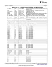 TSW14J10EVM datasheet.datasheet_page 6