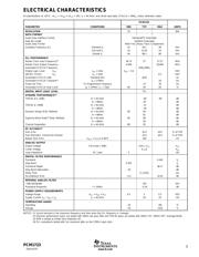 PCM1720E/2K datasheet.datasheet_page 3