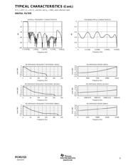 PCM1720E/2K datasheet.datasheet_page 5