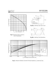 IRF9530NPBF datasheet.datasheet_page 5