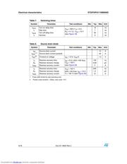 STD11NM60ND_10 datasheet.datasheet_page 6