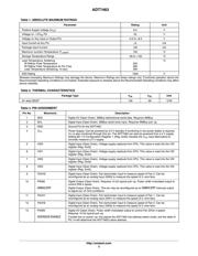 MT48LC32M16A2P-75 IT:C TR datasheet.datasheet_page 3