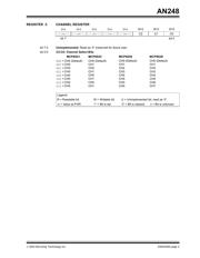MCP6S28-I/SL 数据规格书 3