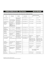 CR0603-FX-4751E datasheet.datasheet_page 2