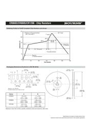 CR0603-FX-4751E datasheet.datasheet_page 3