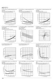 AQY272 datasheet.datasheet_page 3