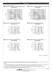 BLM15BB121SH1D datasheet.datasheet_page 2