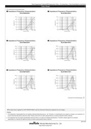 BLM15BB121SH1D datasheet.datasheet_page 3