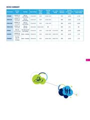 LDL1117S30R datasheet.datasheet_page 5